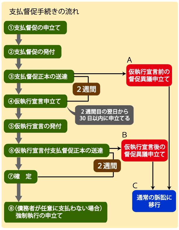 たく 払い Nhk 料 ない 受信 【最新2020年版】NHK受信料を支払わない方法
